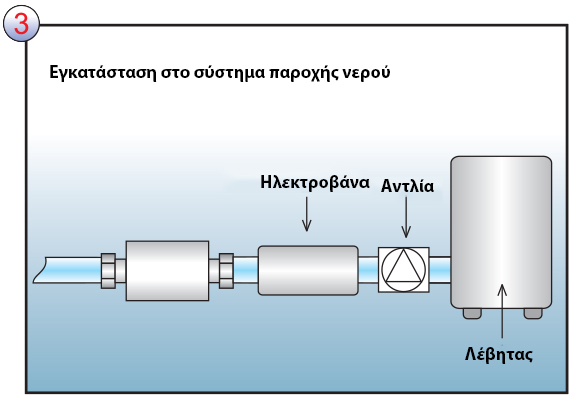 Instalarea pe conducta de apă rece a CLEANEX MAG AQUA - posibilitatea 3